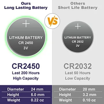 LED Flameless Tea Lights with Remote for All Occasions