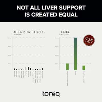 Toniiq Ease with DHM - Full Liver Support for a Night Out - 120 Capsules - 50x Super Concentrated Extract