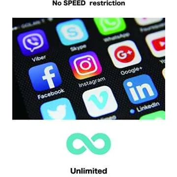 Docomo Japan Prepaid SIM(Data SIM) Unlimited Data /8 Days 4G/LTE