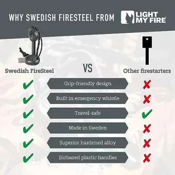 Light My Fire Flint Fire Starter 12,000 Strikes - Top Gear