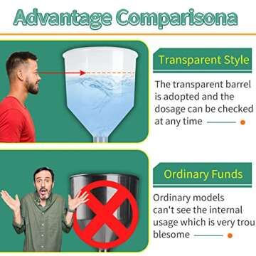 Manual Paste Liquid Filling Machine, Liquid Filling Machine (With Transparent Hopper), Lightweight Bottle Filler machine 5-50ml A03 Pro