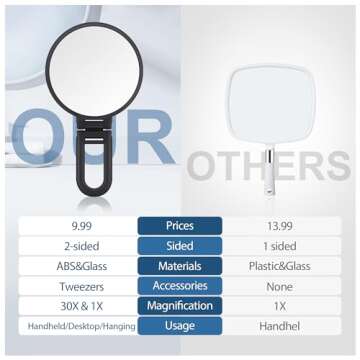 B Beauty Planet 30X Magnifying Mirror, Hand Mirror with Handle, Double Sided Hand Mirror with 30X/1X Magnification, Essential Travel Mirror, Portable Foldable Makeup Mirror for Precision Makeup Black