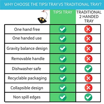 Single handed Tipsi Tray - One Handed Serving Tray, Food and Drink Tray. One Hand Tray, for an Older Person (14 x 11 Inch Rectangular)