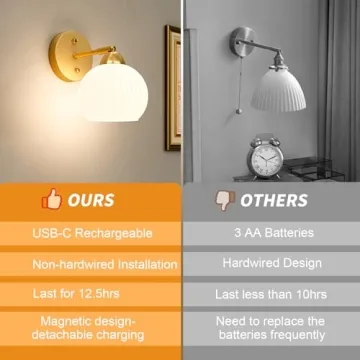 LABOREDUCER LED Wall Sconces for Elegant Spaces and Mood