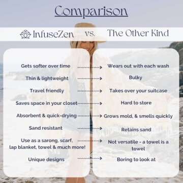 InfuseZen Stonewashed Turkish Bath & Beach Towel –100% Organic Turkish Cotton - Soft, Lightweight, Absorbent - Quick Dry, Sand Free - Swim, Pool, Shower, Travel - Peshtemal, Hammam Spa Towel - Denim