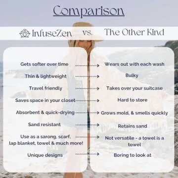 Soft Turkish Bath & Beach Towel – Organic Cotton Essential