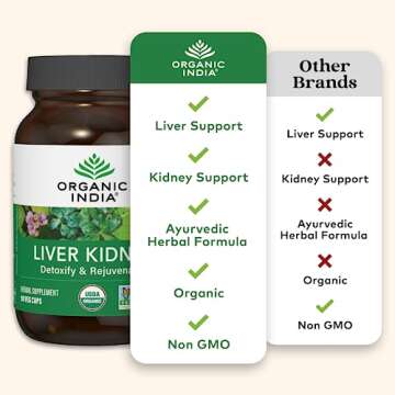 ORGANIC INDIA Liver and Kidney Cleanse Detox Repair - Herbal Supplement - Detoxify & Rejuvenate, Supports Healthy Liver & Kidney Function, Vegan, USDA Certified Organic, Non-GMO - 90 Capsules