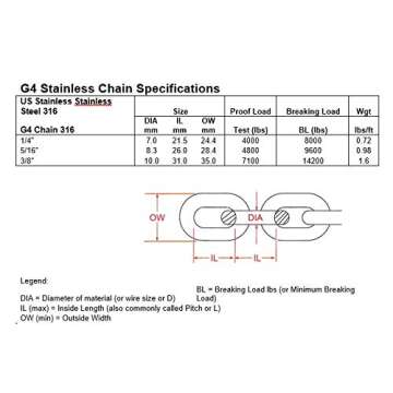 Durable US Stainless Windlass G4 5/16" Anchor Chain 20'