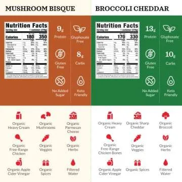 Kettle & Fire Keto Soup Variety Pack - Nourishing Bone Broth