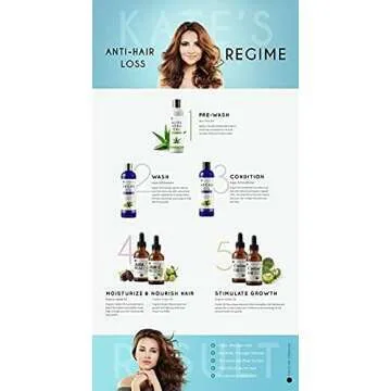 Organic Castor Oil for Hair & Skin - Kate Blanc