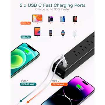 Surge Protector Power Strip - Extension Cord with 6 AC Outlets 4 USB (2 USB-C Ports), Flat Plug with Overload Surge Protection, Wall Mount, 5ft, Outlet Extender for Home Office Dorm Room Essentials