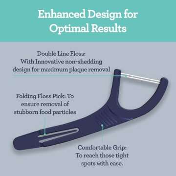 GuruNanda Dual Slickers Floss Picks - Double Threaded Dyneema Dental Floss with Foldable Toothpick for Effective Plaque Removal - Unflavored- 150 Ct