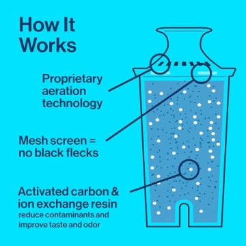 Eco-Friendly Brita Standard Water Filter for Pitchers