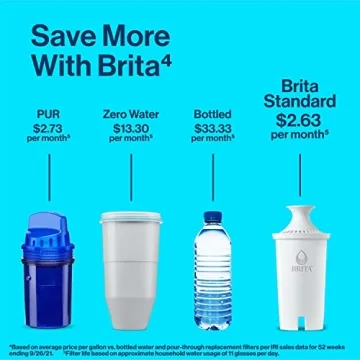 Eco-Friendly Brita Standard Water Filter for Pitchers