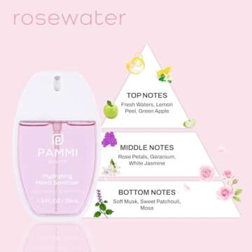 PAMMI Hand Sanitizer Spray ((2 Packs (Rose and Guava))