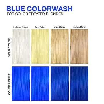 Celeb Luxury Viral Colorwash Shampoo for Blue Hair