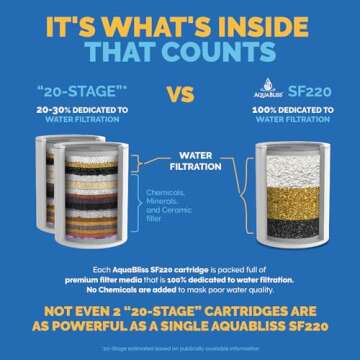AquaBliss High Output Universal Shower Filter with Replaceable Multi-Stage Filter Cartridge – Transform Itching, Eczema & Acne into Glowing Hair, Nails & Skin Fast - Chrome (SF220)