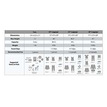 Rockland Jungle Softside Upright Luggage, Blue Leopard, 4-Piece Set (14/29/24/28)