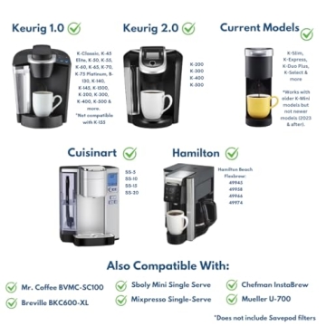 Savepod Reusable Coffee Pod Maker for Keurig