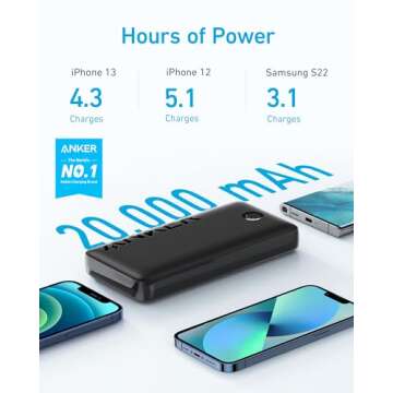 Anker Power Bank, 20,000mAh Portable Charger with USB-C Fast Charging, Works for iPhone 15/15 Plus/1...