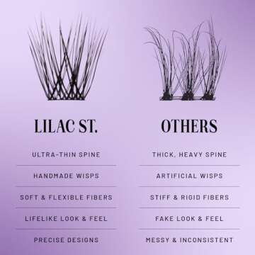 Lilac St Hollywood Faux Lashes - Lightweight & Lasts 10 Days