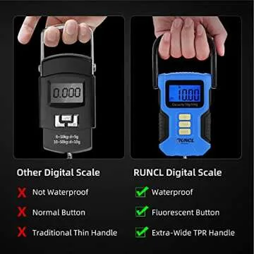 RUNCL Waterproof Fishing Scale with Lip Gripper 110lb 50kg