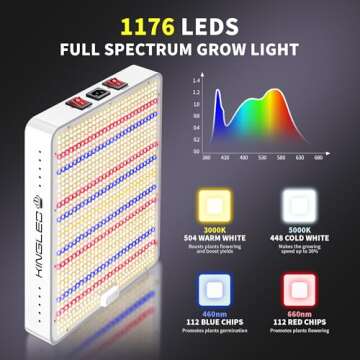 KingLED Grow Lights, KP2000 Full Spectrum Grow Lamp for Indoor Plant, Veg Bloom Dual Mode, 3x3 Cover...