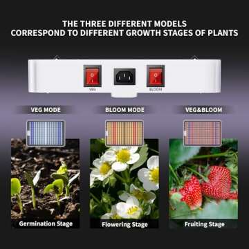 KingLED KP2000 Grow Light for Indoor Plants 3x3 Coverage