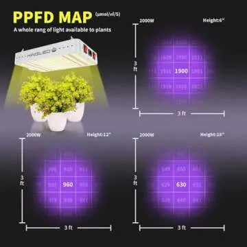 KingLED KP2000 Grow Light for Indoor Plants 3x3 Coverage