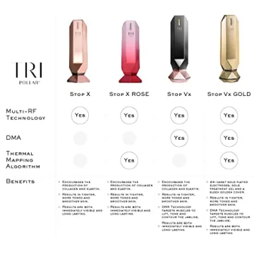 TriPollar Stop X - RF Facial Device for Anti-Aging