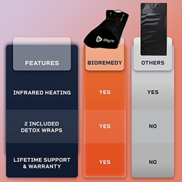 LifePro Sauna Blanket for Home Detox and Relaxation