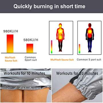 MulYeeh Weight Loss Sweat Suit Heavy Duty Full-Zip Sauna Suit Fitness Exercise Gym Top Pant with Hood for Men Women