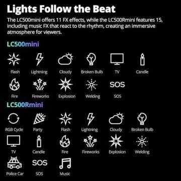Godox LC500R Mini RGB LED Light Stick, 2500K-8500K Adjustable, 360° Full Color, 15 FX Lighting Effects, CRI 95 TLCI 96 Accurate Color, 0-100% Dimmable Support APP Control with Carry abg