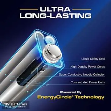 Allmax 9V Maximum Power Alkaline Batteries – Ultra Long-Lasting 9 Volt Battery, 7-Year Shelf Life, Leak-Proof, Device Compatible – Perfect for Smoke Detectors and Fire Alarms