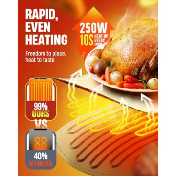 VEPOKA Food Warming Mat - Keep Food Warm at Parties
