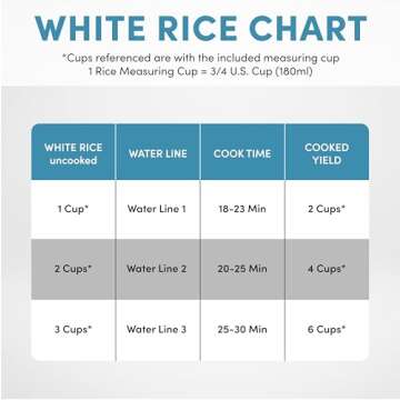 Aroma CoreCoat Pot-Style Rice Cooker for Healthy Cooking