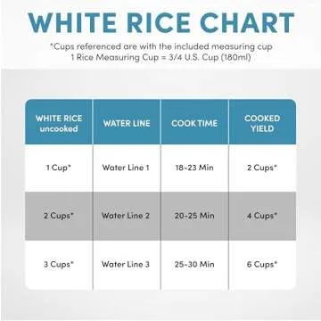 Aroma CoreCoat Pot-Style Rice Cooker for Healthy Cooking