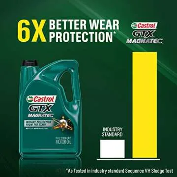 Castrol GTX MAGNATEC 0W-20 Full Synthetic Motor Oi, 5 Quart