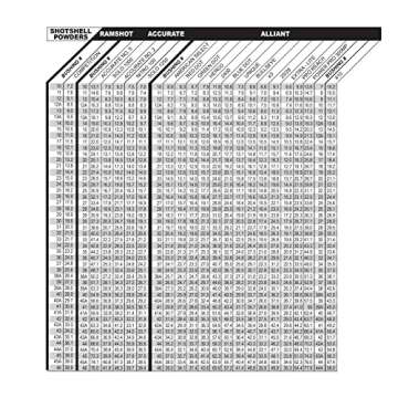 MAYVILLE ENGINEERING MEC 050-30 PWD Bushing - Reloading Made Easy