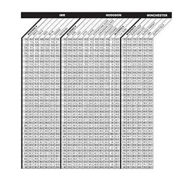 MAYVILLE ENGINEERING MEC 050-30 PWD Bushing - Reloading Made Easy