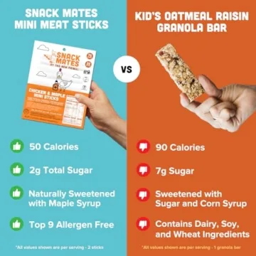 New Primal Chicken & Maple Sticks for Kids Snacks
