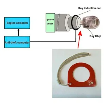 Car Key ECU Test Coil for Easy Vehicle Diagnostics