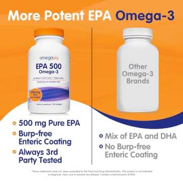 OmegaVia EPA 500 - Burpless Omega-3 Fish Oil Supplement