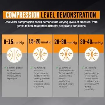 Doc Miller Open Toe Compression Socks, 20-30 mmHg, Toeless, Support Circulation, Shin Splints, Calf Recovery, Post Op, Knee High, Medical Grade, Nude/Skin Socks, 3X-Large Size,Tall Men & Women, Pair