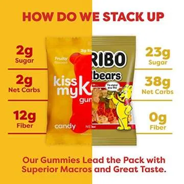 Kiss My Keto Gummies – Low Carb, Sugar Free Snack Pack