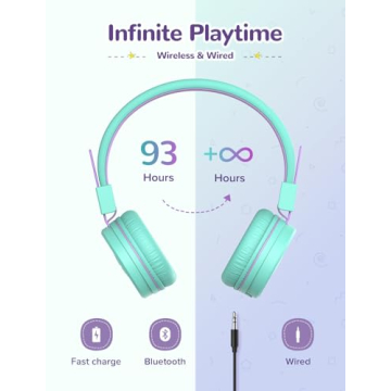 iClever Kids Bluetooth Headphones with 93H Playtime and Safety Features