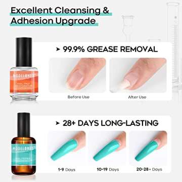 Modelones Nail Dehydrator & Primer Set for Perfect Nails