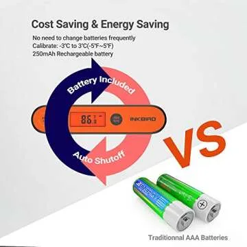 Inkbird Instant Read Meat Thermometer Digital Waterproof