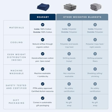 Bearaby Cotton Hand-Knit Weighted Blanket for Adults