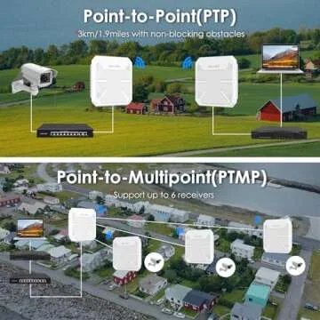 WAVLINK AX3000 Outdoor WiFi Extender with 3KM Range